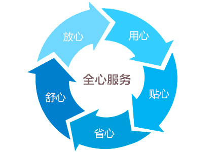 三箱式高低溫交變試驗箱售后服務(wù)